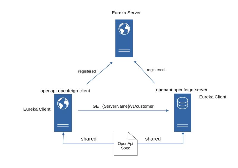 Openapi And Openfeign Integration 2d Garden - Ultra HD Landscape Texture - 8K